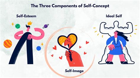 What is Self.
